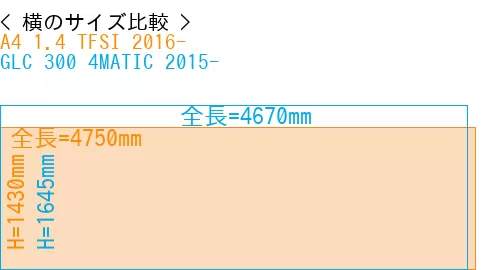 #A4 1.4 TFSI 2016- + GLC 300 4MATIC 2015-
